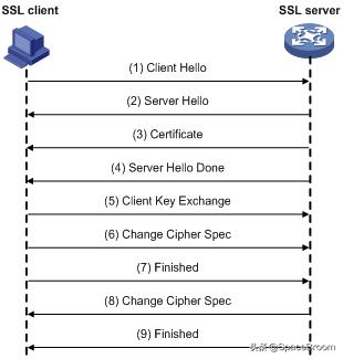 收缩炉工作原理,水沙漏工作原理