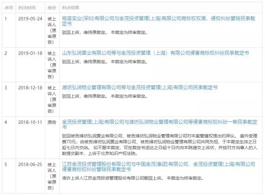 潍坊上演同行大战！这俩房企打官司！原因竟是......