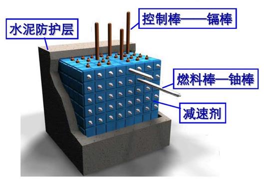 世界五大学习方法之跨界学习法（思维网之正反馈）