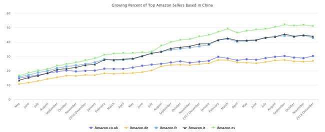 亚马逊最近半年的走势,亚马逊最新形势