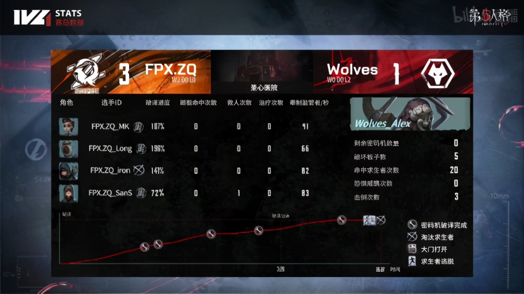 第五人格ivl前锋高燃混剪,第五人格ivl夏季赛gr队员