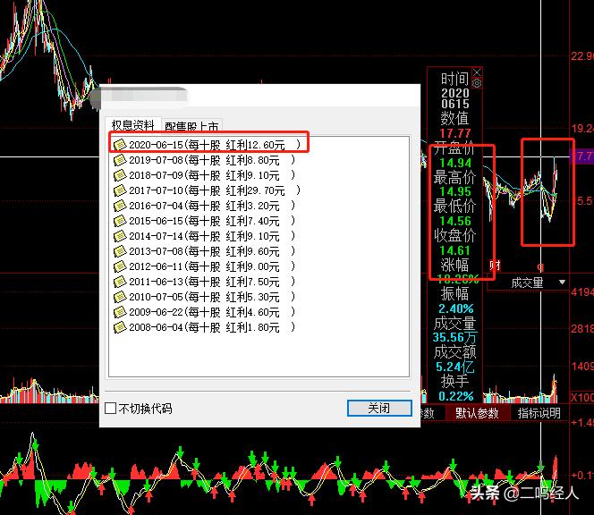 投资的秘密,投资股票的经验教训