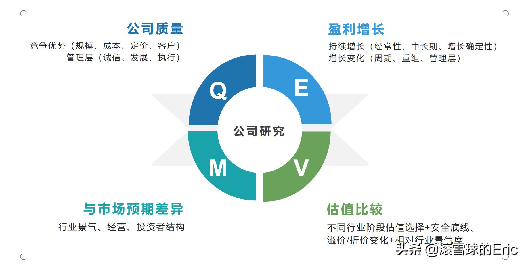 股票行业分析思路及方法,股票分析和研究方法有