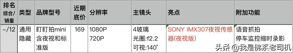 老司机行车记录仪哪款好,老司机推荐记录仪