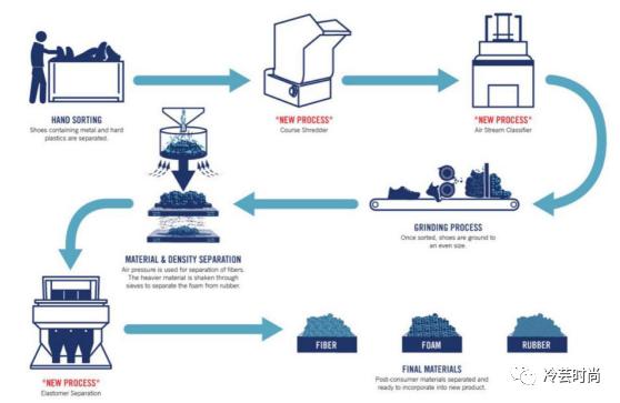 nike企业发展规划,耐克的企业运营战略