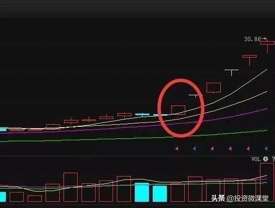 均线买卖法则运用哪条均线,均线粘合k线突破买入技巧
