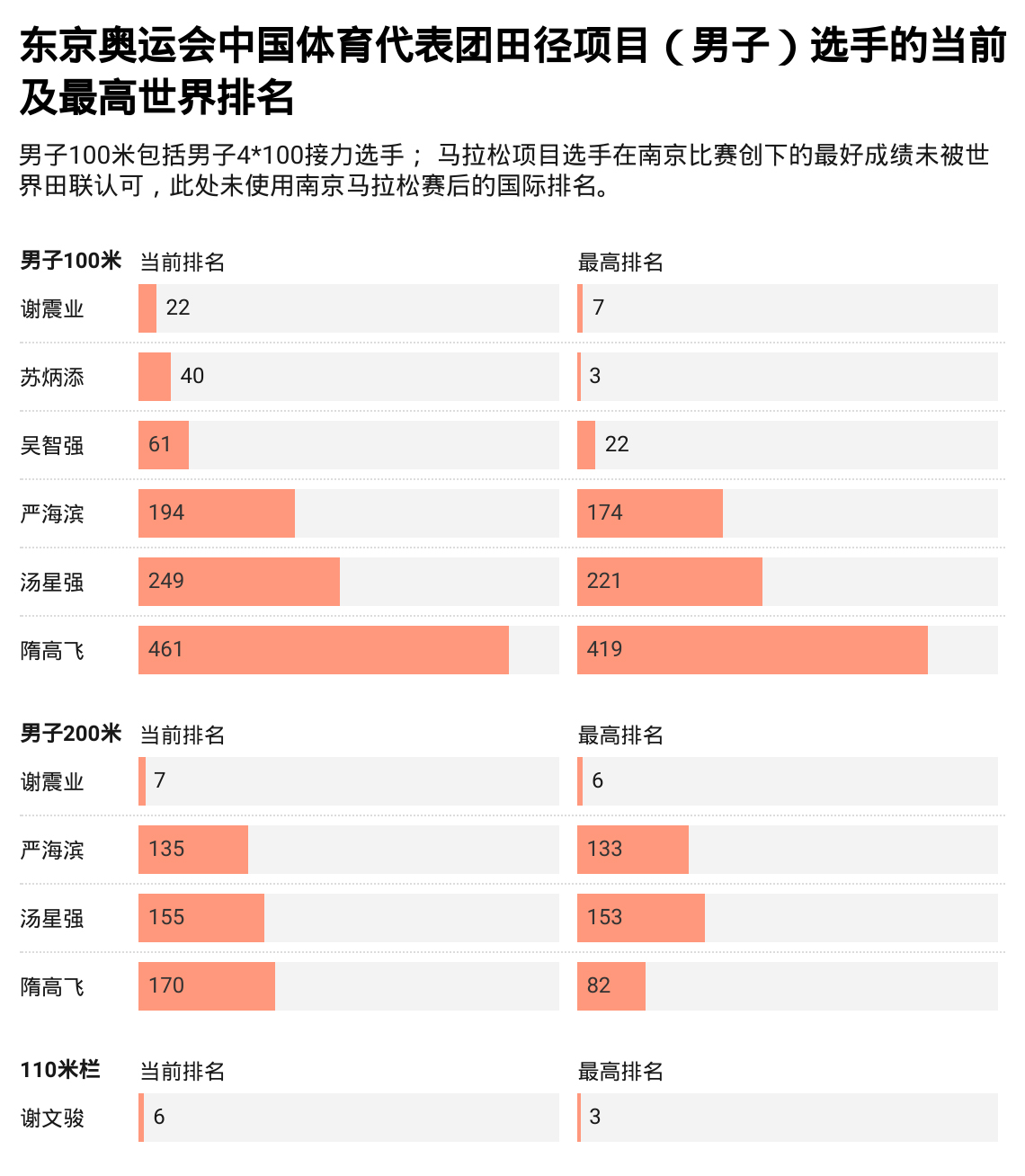 东京奥运中国田径目前几块奖牌,东京奥运田径前瞻