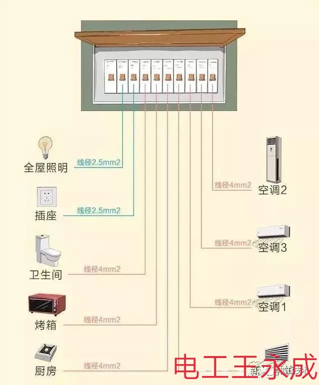 十二张家庭装修线路图值得借鉴学习