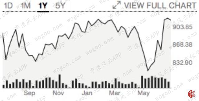 风云海外反应,风云海外专营店