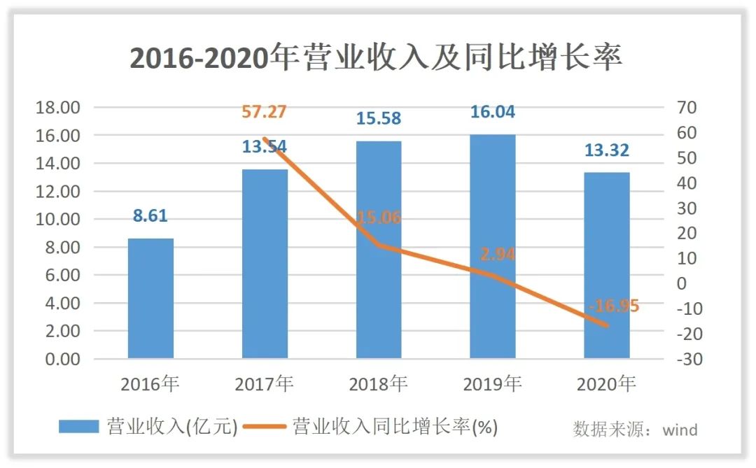 昊海生科薪资,昊海生科最近的消息