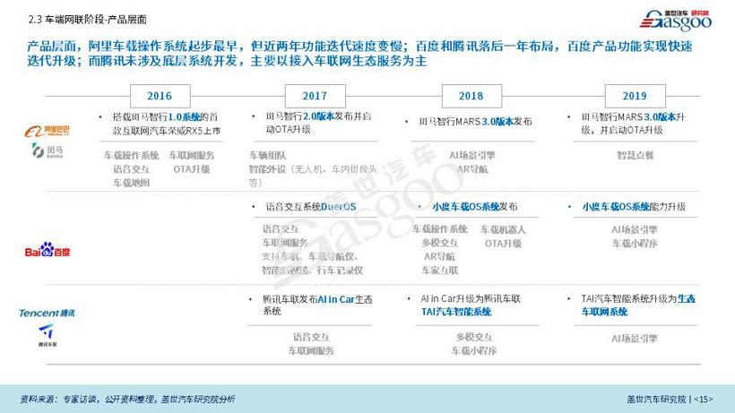 元征科技创始人,元征科技上市公司