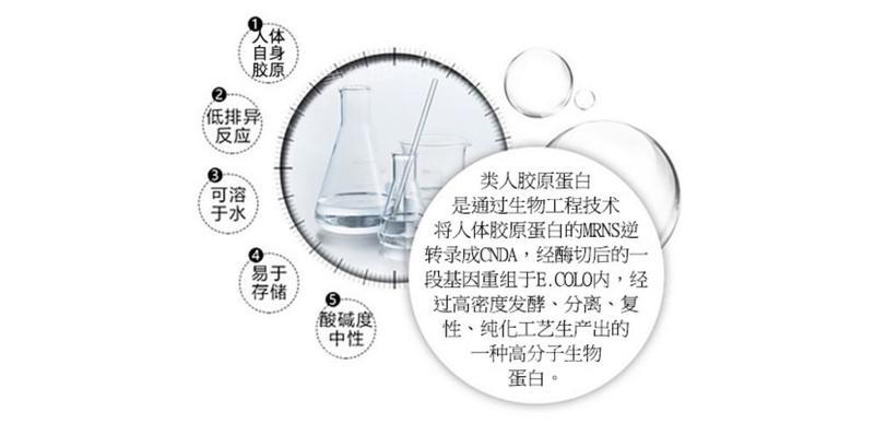 类人胶原蛋白能收缩毛孔么,胶原蛋白抗皱原液真实测评