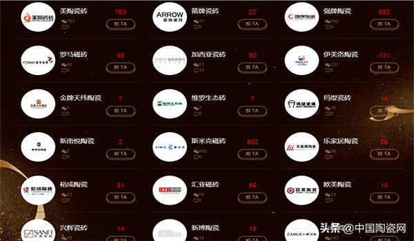 鏅嬫睙鐡风爾鍗佸ぇ鍝佺墝鎺掑悕,鏌斿厜鐡风爾鍗佸ぇ鍏鍝佺墝