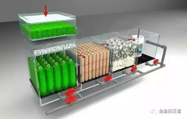 10个小技巧,简单粗暴,让过滤效率翻倍
