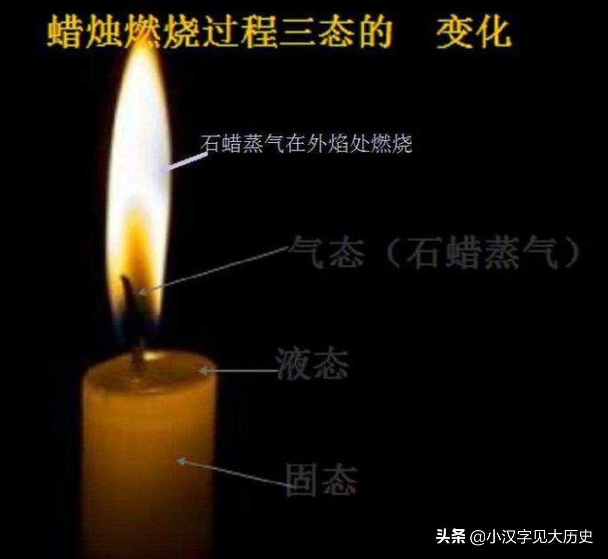 古诗新证：也论古人的「剪烛」