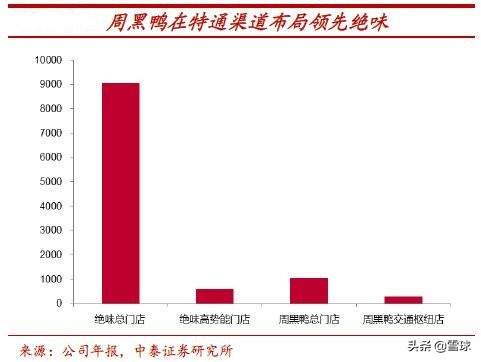 绝味食品投资报告分析,绝味食品投资逻辑