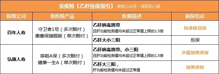 不幸感染需要预备什么药品,感染过乙肝但已痊愈能买保险吗