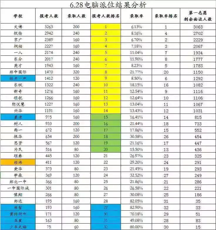郑州省实验中学学区房有哪些,郑州省实验中学2021划片小区