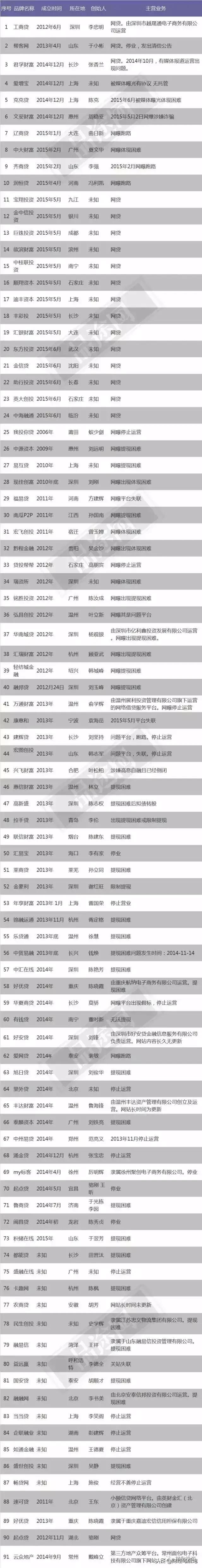 最全“尸检报告”：2015年A轮融资的846家公司都怎么样了？