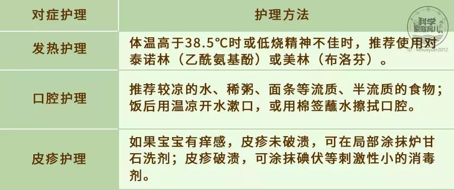 手足口喝利巴韦林管用吗,利巴韦林可以治手足口吗