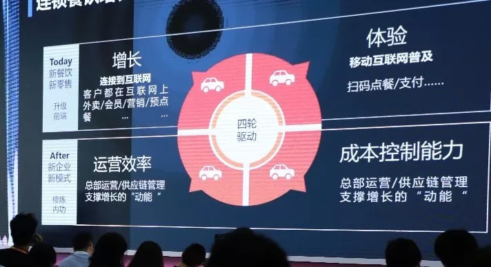 大型餐企都在“触网”！听辰森世纪曹运金讲餐企增长新动能