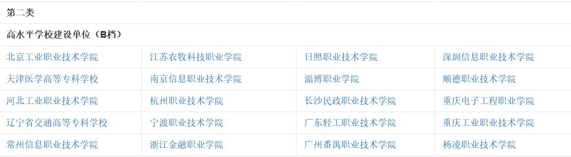 河南省专科文秘专业较好的专科,专科院校与本科的专科专业的区别