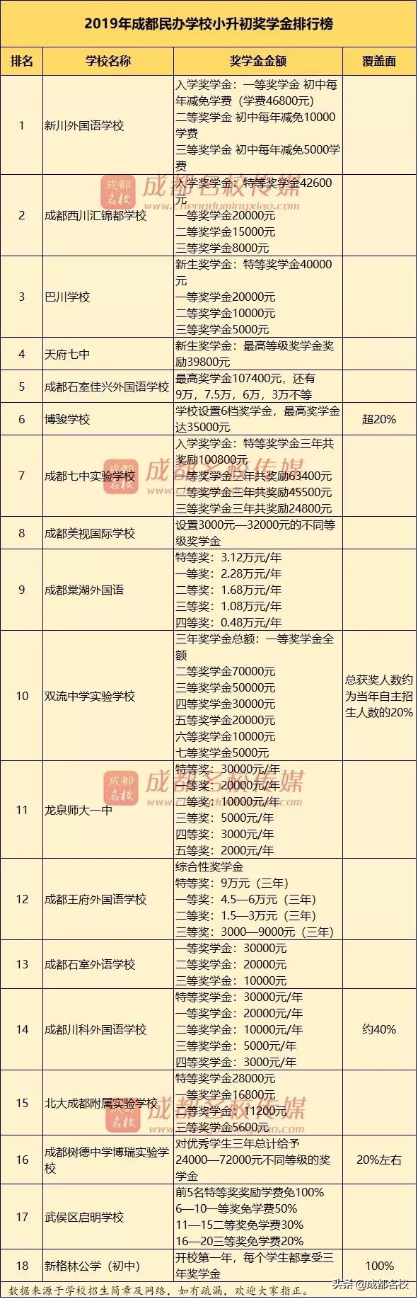 2019年西川中学招生,新川外国语学校2019年小升初成绩