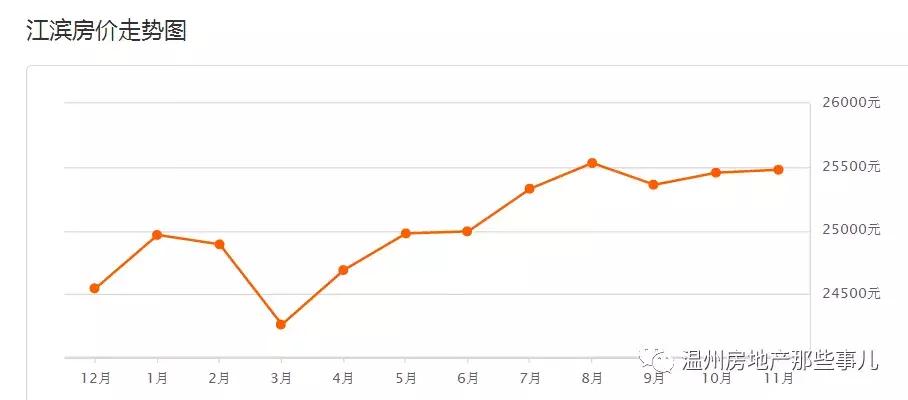 温州瓯海区牛山丰翔嘉园房价多少,温州汇金锦园为什么降价这么多