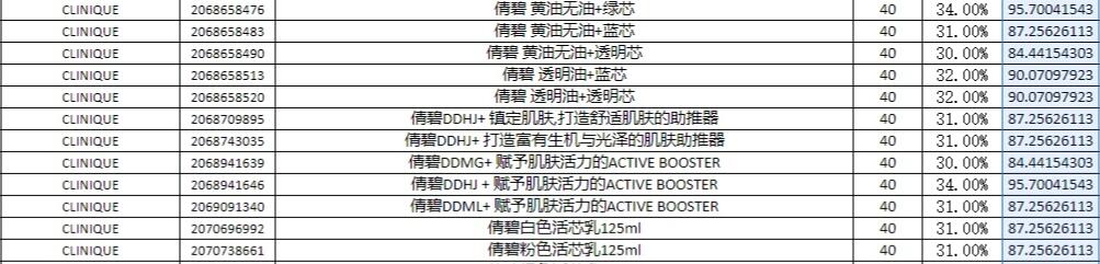 目前化妆品行业赚钱吗,零基础做进口化妆品赚钱吗