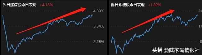 市场行情今天有大涨吗,市场行情企稳反弹了吗