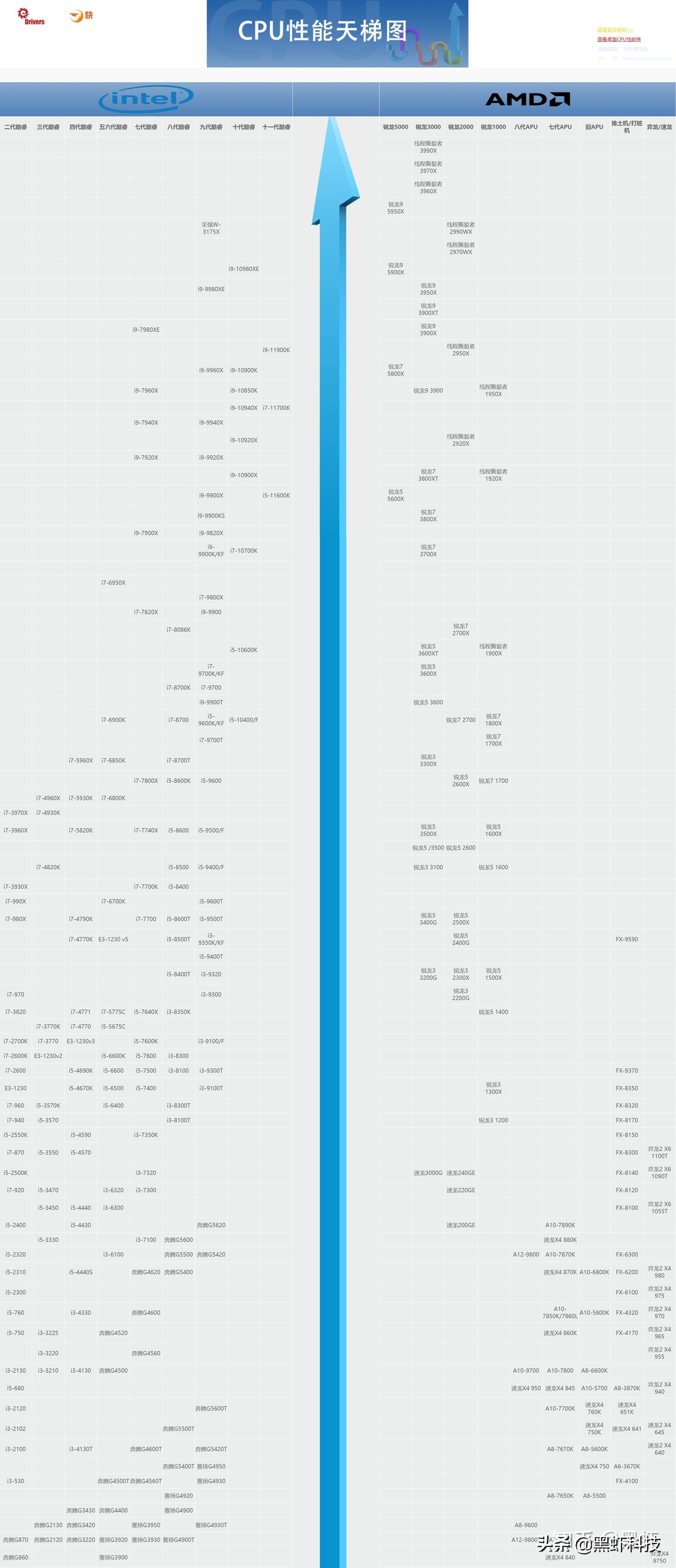 电脑组装升级硬件,如何用很低的预算组装一台电脑