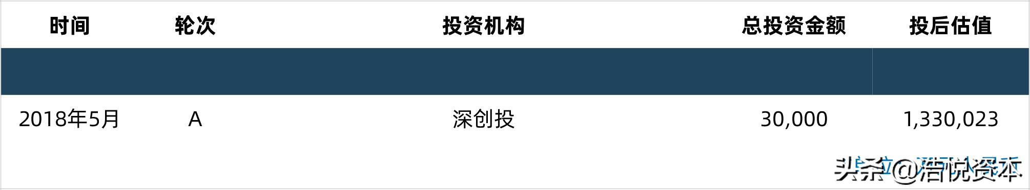 乘风破浪的姐姐上海证券交易所,乘风破浪的创业板打得过科创板吗