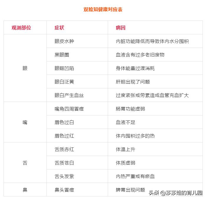 中医理论有其内必显于外,中医按穴位去脸上的斑