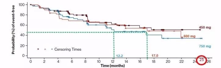 减少剂量，疗效更好！“任性”的神奇抗癌药-塞瑞替尼