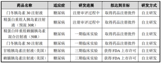 三大外企垄断80%的胰岛素市场，还有哪些国产玩家？