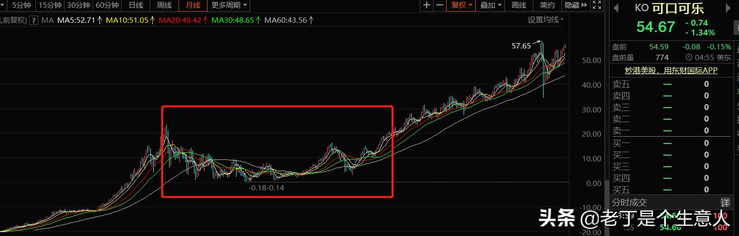未来哪些股票可能涨10倍,未来10年10倍股的特征