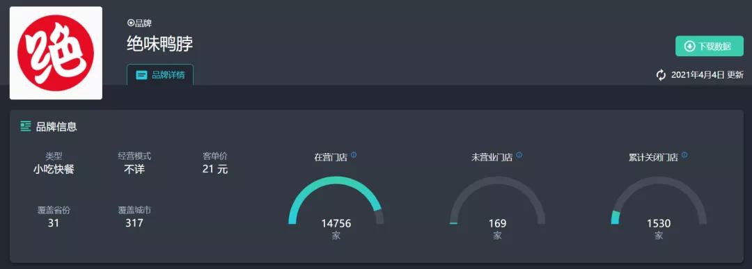 周黑鸭数据实锤,周黑鸭有逆风翻盘的吗