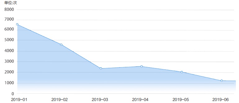 涓嶅睘浜巇dos鏀诲嚮闃叉姢鎵嬫鐨勬槸,ddos鏀诲嚮闃叉姢鎬濊矾