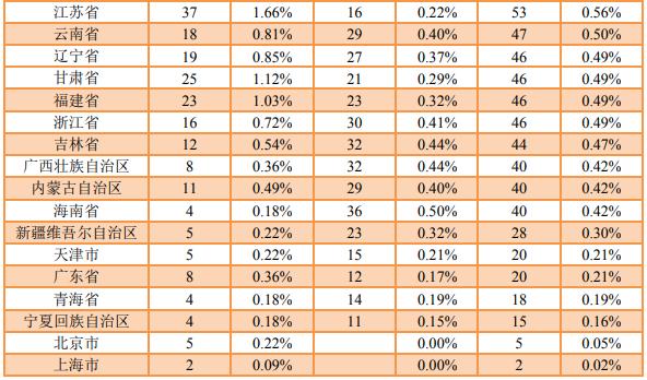 贵州大学2019：录取分数、就业质量情况