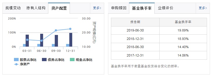财哥复盘视频全集,博时信用债最大回撤