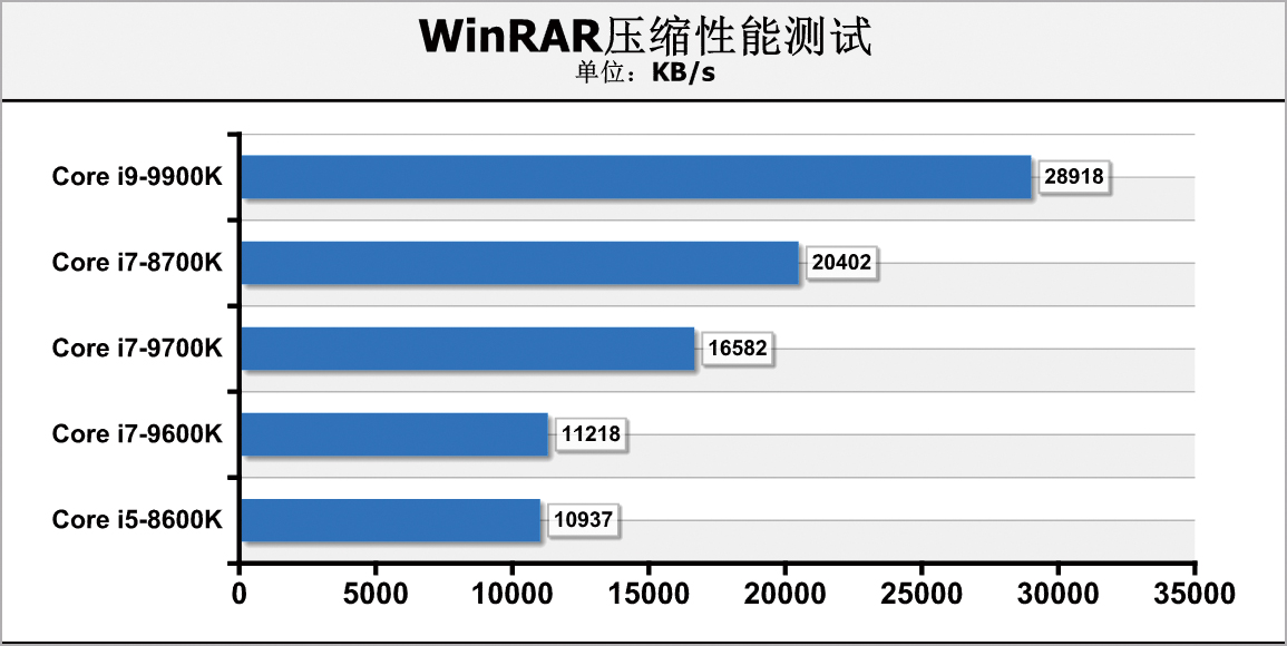 轻松超频8000的内存条,轻松超频至2070mhz