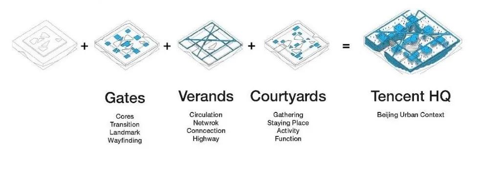 腾讯北京总部,腾讯北京办公区