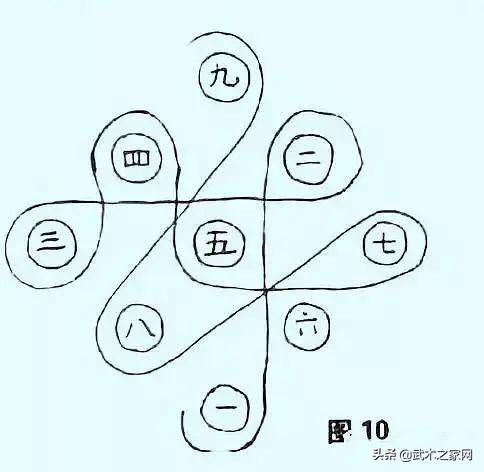 传拳,传拳不传步