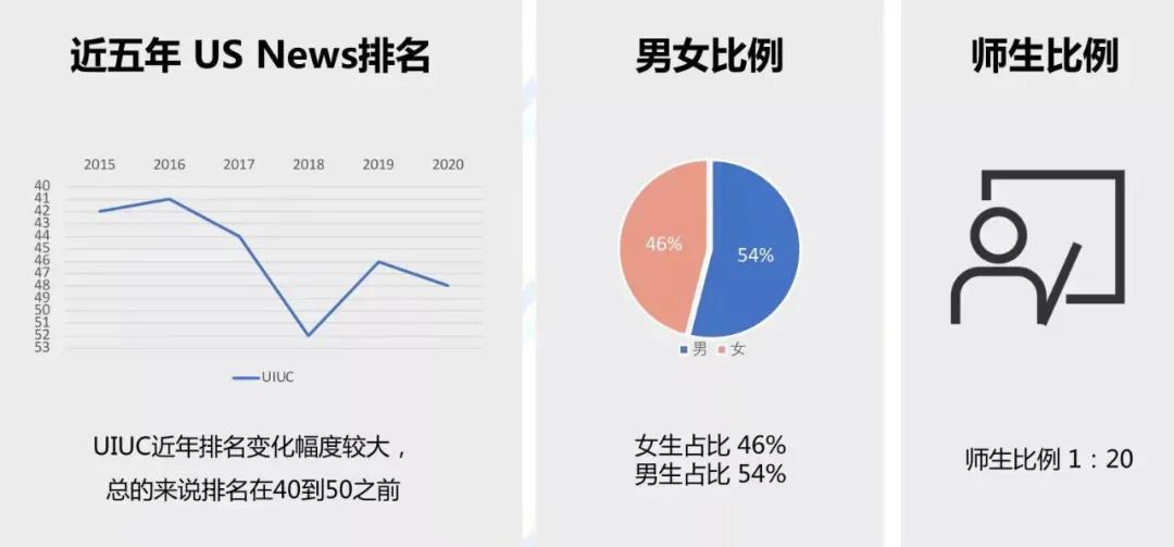 芝加哥留学必须带些什么,留学小贴士芝加哥