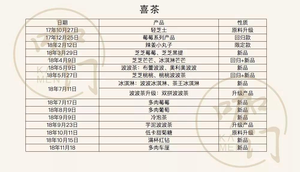 喜茶咖啡初体验,喜茶灵感咖啡