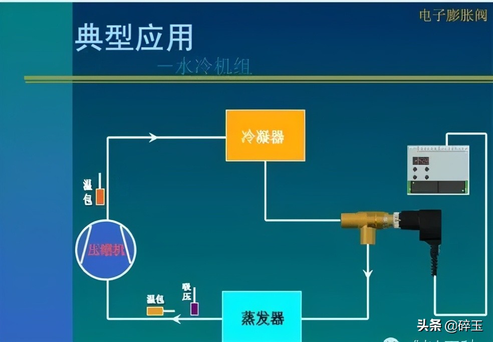 电子膨胀阀的分类及控制原理,三花电子膨胀阀工作原理