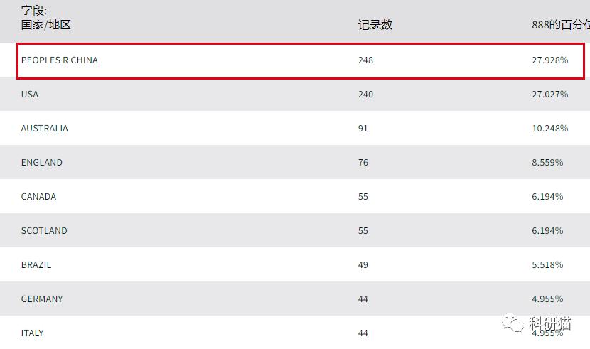 不收版面费,IF6分+,口碑好,clinicalscience了解一下