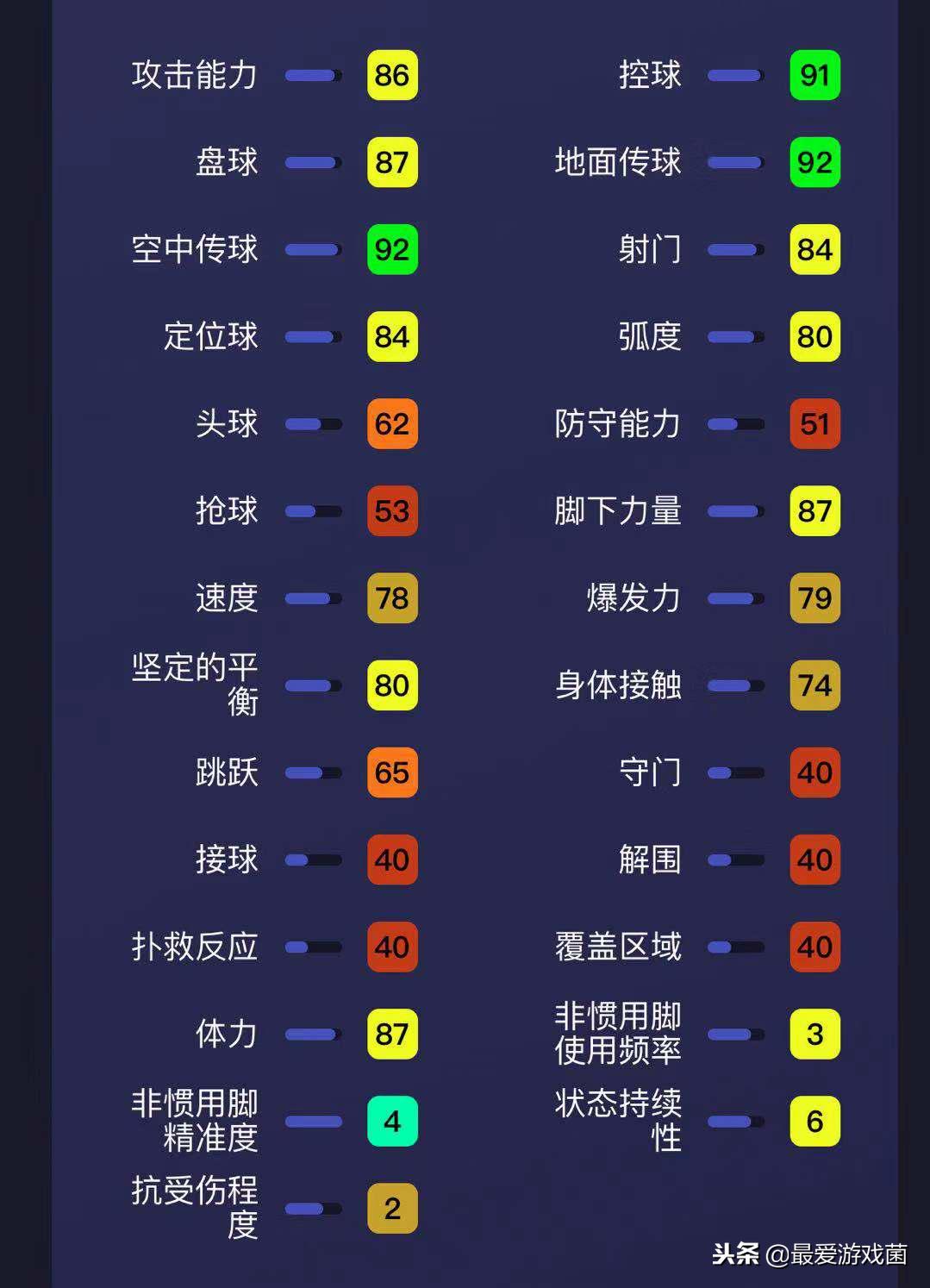 实况足球最强替补中锋是谁,实况最强传奇中锋球员是谁