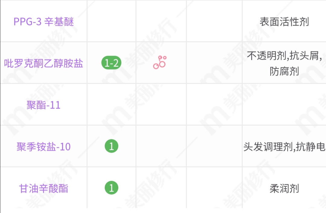 油头洗发水小众,油头大牌洗发水推荐