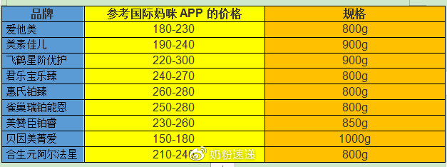 爱他美和君乐宝乐臻,惠氏铂臻和君乐宝乐铂哪个好